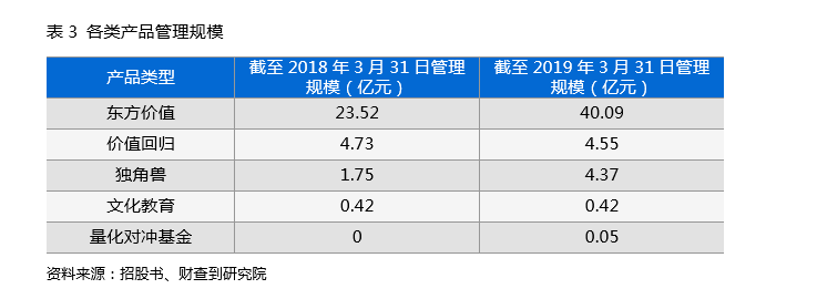 深扒：投B站竟“巨亏”，基岩资本到底干了啥？