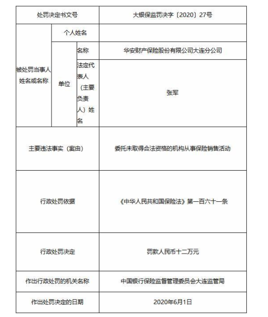 华安保险大连违法遭罚，委托无合法资格机构销售保险