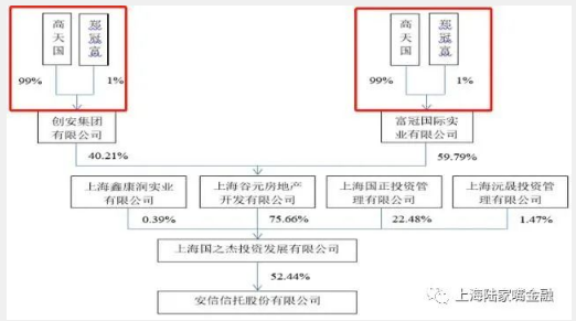 沸沸扬扬安信实控人被捕意义几何 了解信托牌照的重要性