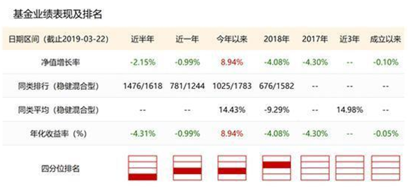 鲁宁不再担任华商基金旗下两只基金基金经理