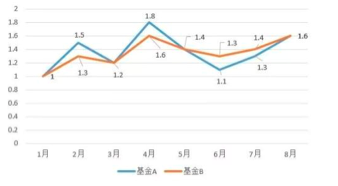 【投教科普】私募基金投资者的风险指标：最大回撤率