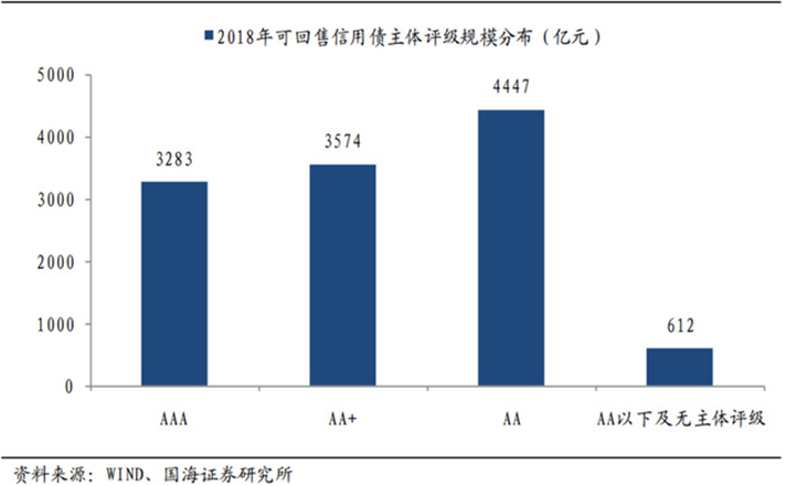 “16丹东港”风险监测不力，东海证券收证监会警示函