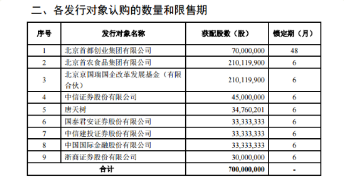 罕见券商参与券商定增！5家券商参与第一创业定增