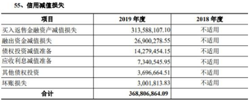 国元证券去年人均薪酬福利35万元 IPO项目仅完成2单