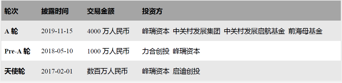 完成数千万元A+轮融资，「蓝晶微生物」要加速合成生物技术产业化落地