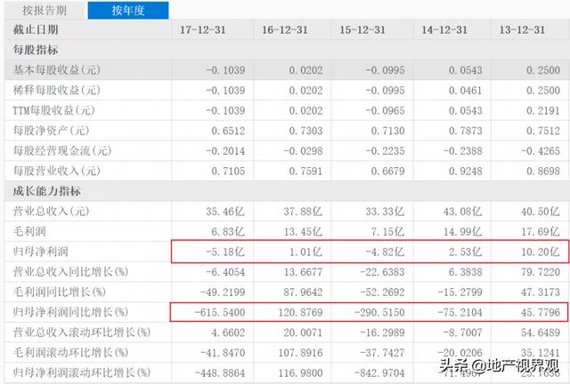 五洲国际舒策城的荆棘岁月 胞弟能否“逆风翻盘”