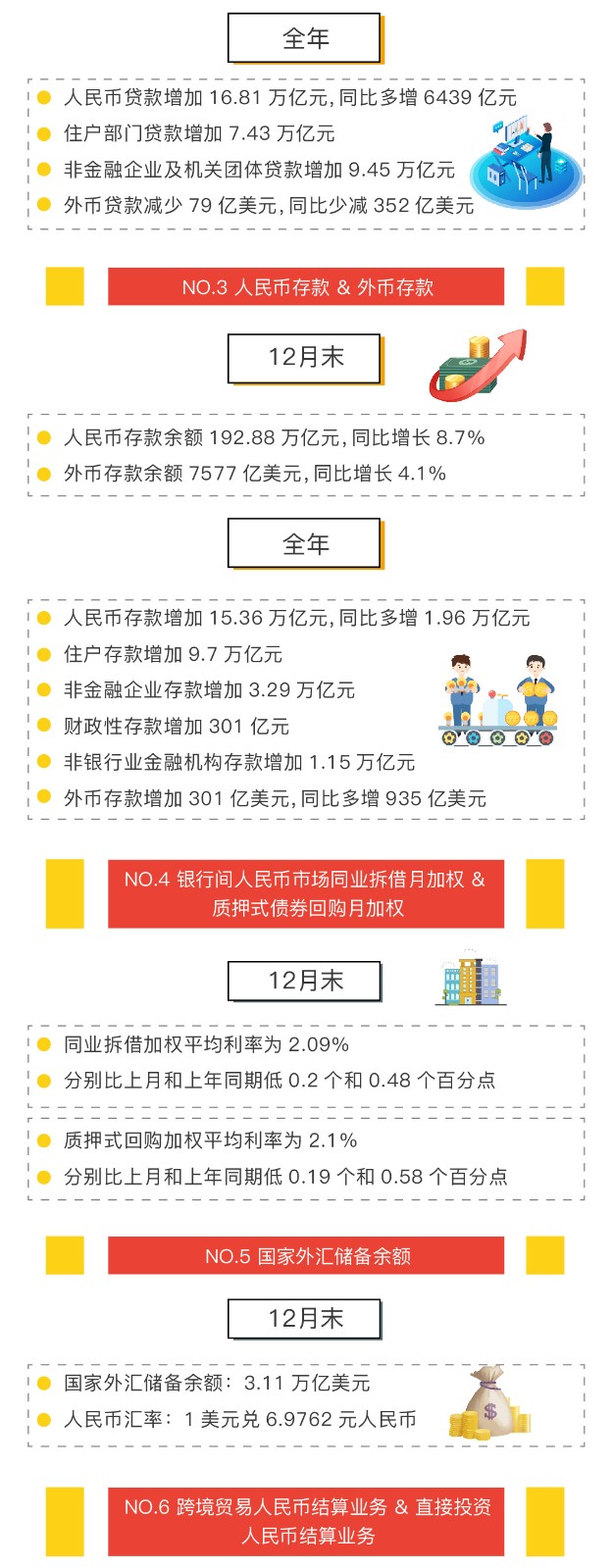 一分钟读懂人民银行2019年金融统计数据报告