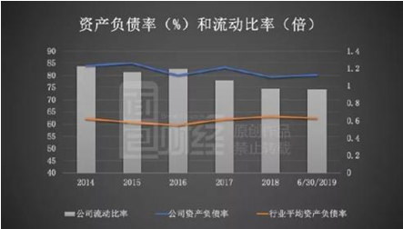 龙元建设：中信保诚基金等六家机构定增踩雷 浮亏超10亿