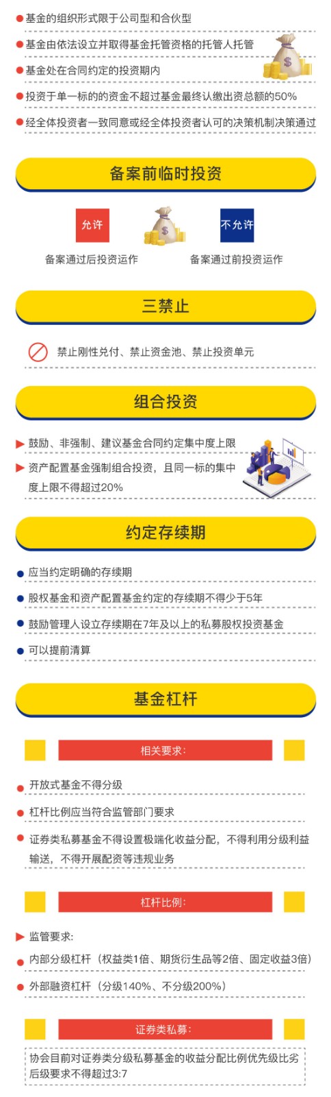 一分钟读懂新版私募投资基金备案须知