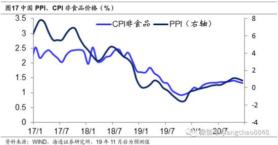 【宏观经济】股市有望迎长期慢牛 有望产生每年10%左右回报