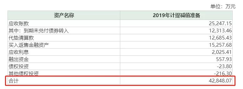 16万股民懵了！240亿券商突然暴跌，一再融资“要”钱，刚发转债又配股40亿，还有减持接踵而至！