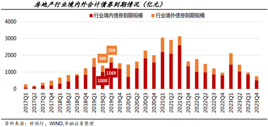 【行业概况】房地产融资现状与政策收紧影响