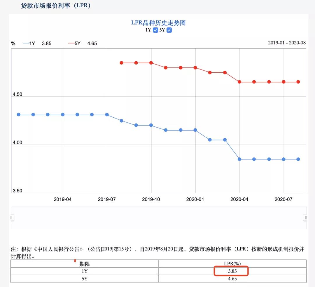 放高利贷的哭了！最高法发布新规：利率红线从24%降到15.4%