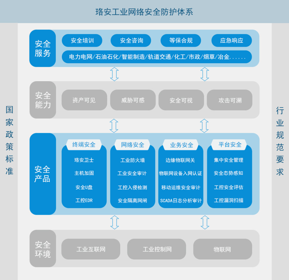 「珞安科技」获琥珀资本领投数千万元B轮融资，老股东加盛投资、同创伟业继续加码