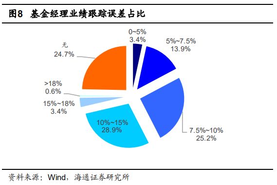 【投教科普】基金经理的偏好圈与能力圈