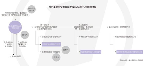 美的集团10亿资金48小时内被骗细节全揭秘