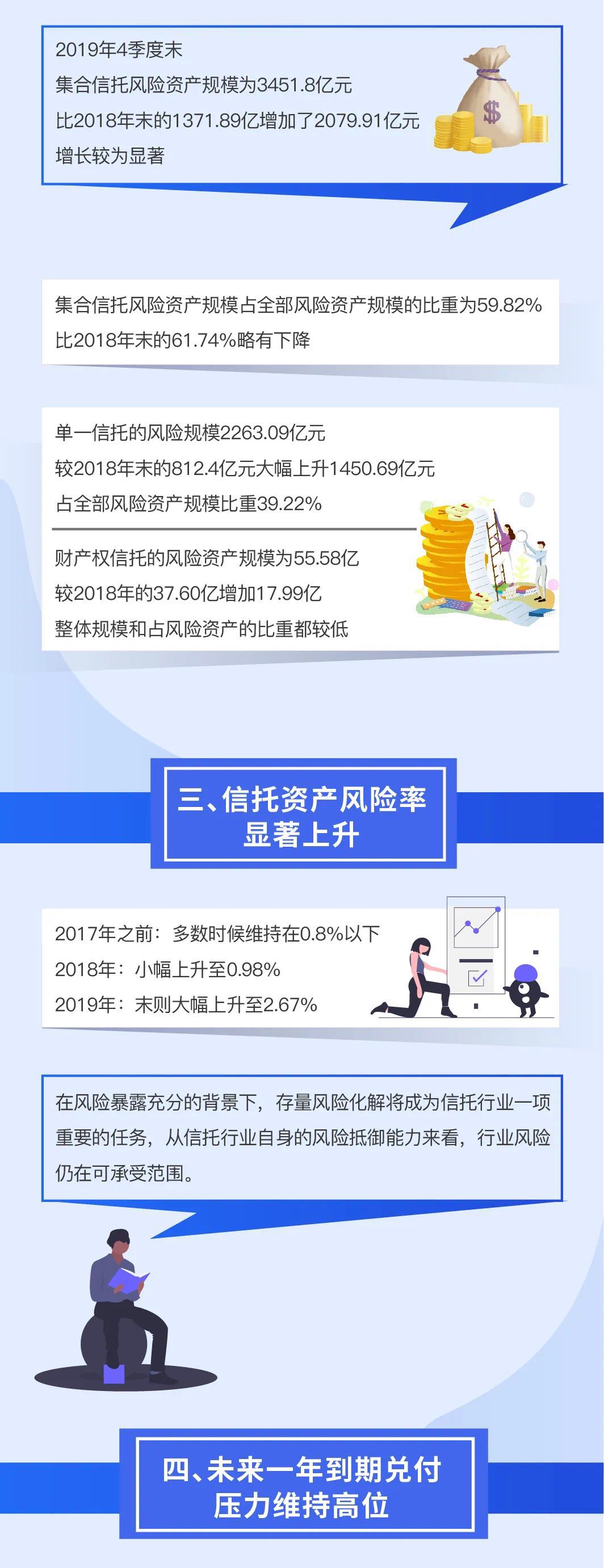 一分钟读懂2019年度中国信托业发展评析