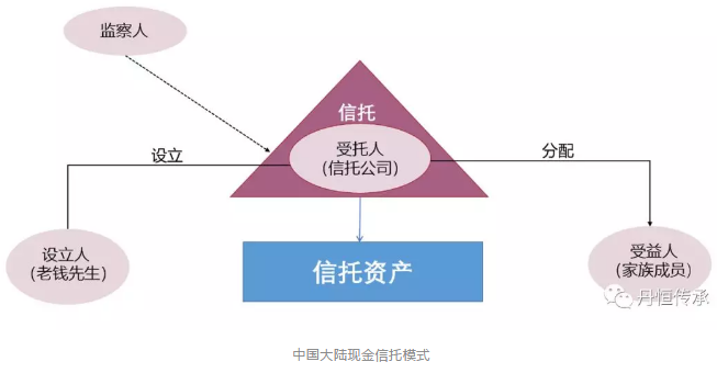 【投教科普】家族信托的不同“长相”