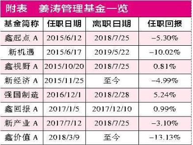 总经理空缺 新基金募集失败 中融基金烦心事一桩接一桩