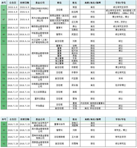 国泰基金第三位副总封雪梅上任 过往从业经历丰富