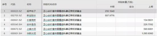 私募产品亦惊现“秒光”：600个号3秒抢光 募集约9亿