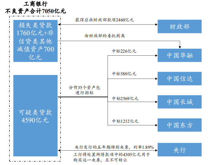 【风险防范】过去二十年，银行如何化解风险