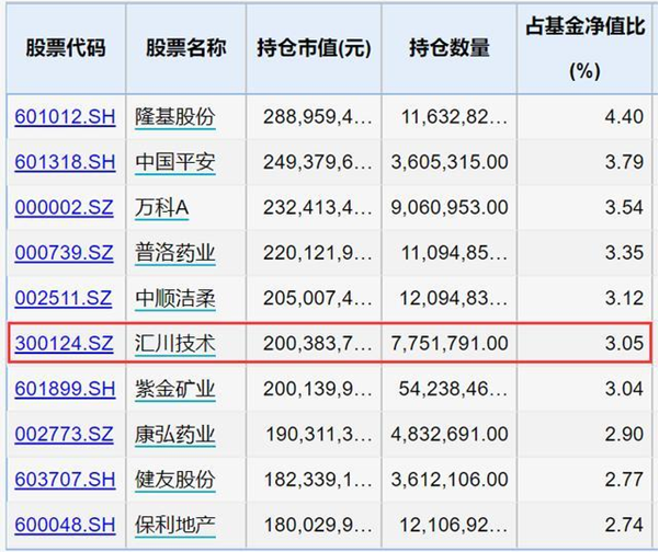 又一只“牛基”被限购！指数全跌净值还能创新高，基金经理做了啥？