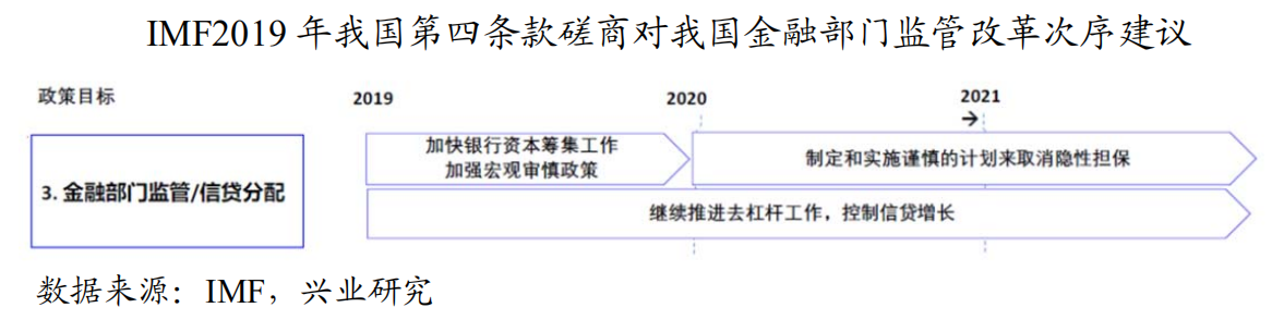 【热点解读】银保监会开展侵害消费者权益乱象整治工作通知简评