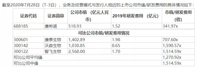 新冠疫苗第一股来了：史上第二高发行价，中一签或大赚17万