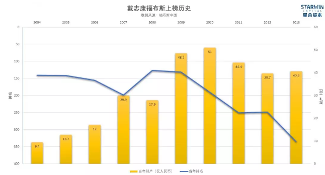 【原创】数据说话：被喜马拉雅压倒的戴志康