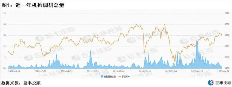 知名私募盘京投资调研曝光 这些股被持续加仓