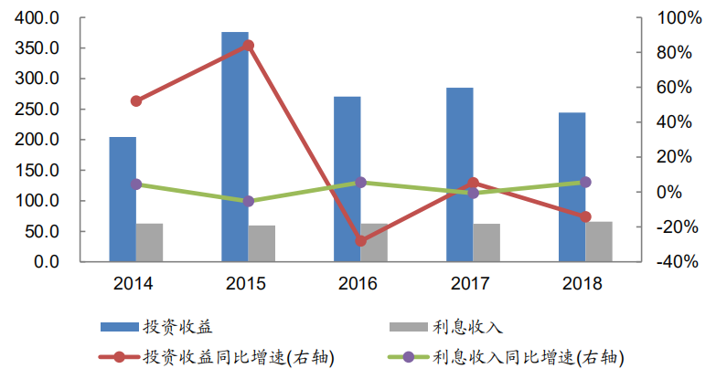 【行业概况】信托行业2018年概况及展望