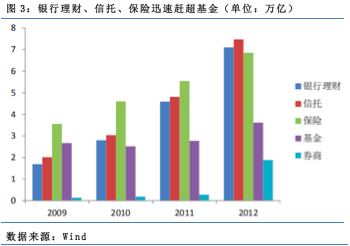 【行业概况】中国资产管理行业的四个发展阶段