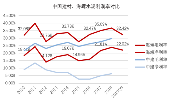 张磊看好，高瓴已完成建仓，海螺水泥能否上车？