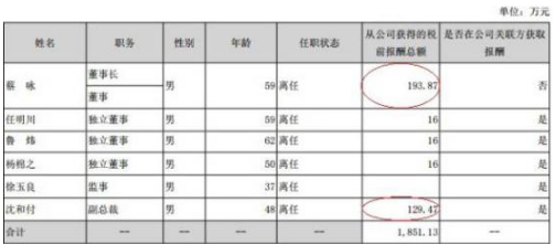 国元证券去年人均薪酬福利35万元 IPO项目仅完成2单