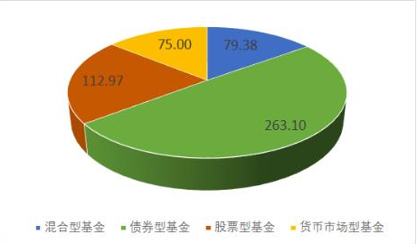 总经理孟朝霞离职，国联安基金何去何从？股债业务不均衡继任者压力不减