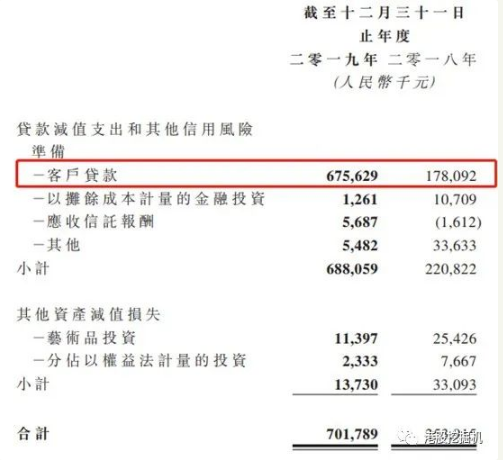 2019增收不增利背后:流动性或成山东国信最大