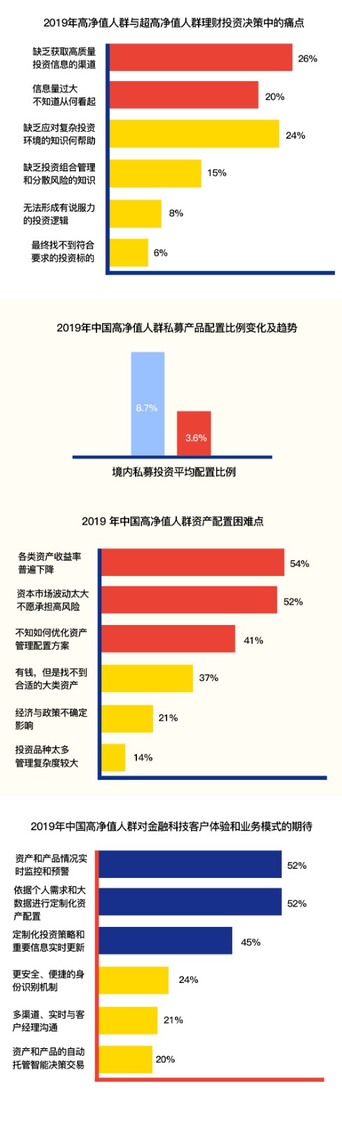 一分钟读懂2019年中国私人财富报告