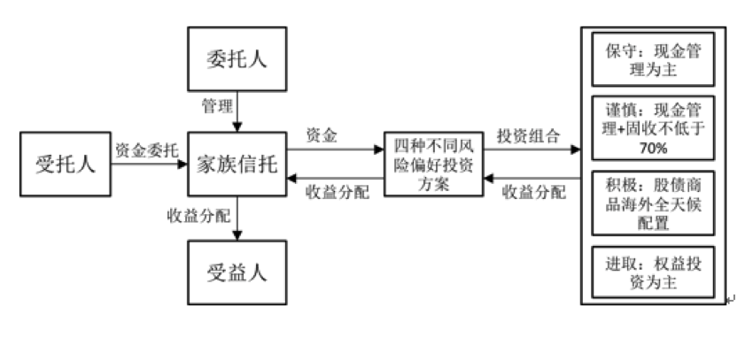 【热点解读】向太留给向佐的家族信托，到底是何方神圣？