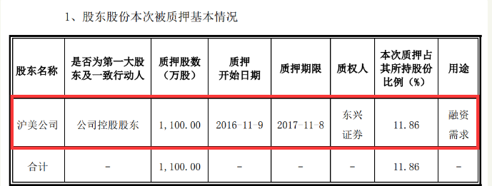 频频踩雷退市概念股！涉诉金额近20亿，东兴证券有点苦