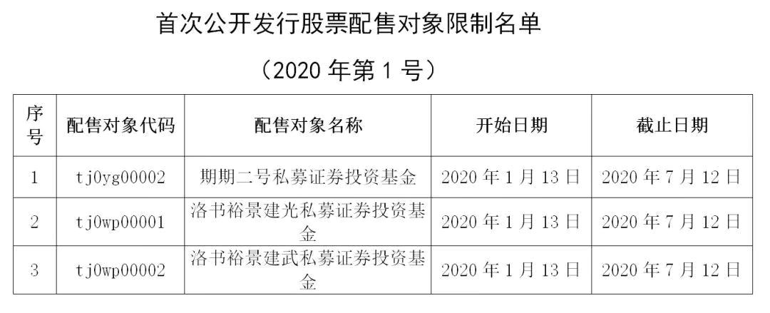 财查到金融行业资讯简报2月11日｜疫战专题