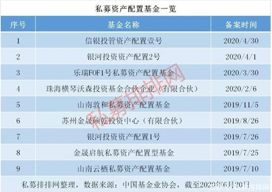 第六家私募资产配置管理人刚刚落地，潮商现身其中