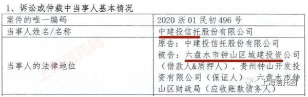 中建投信托多款政信类产品出现风险！