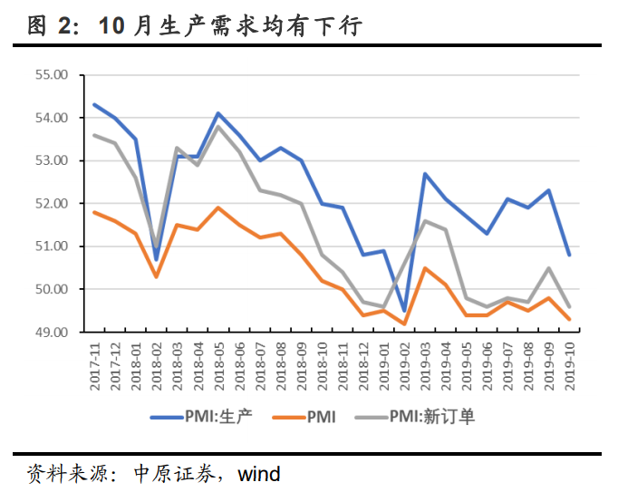 【宏观经济】央行试探性降息，意在预期引导