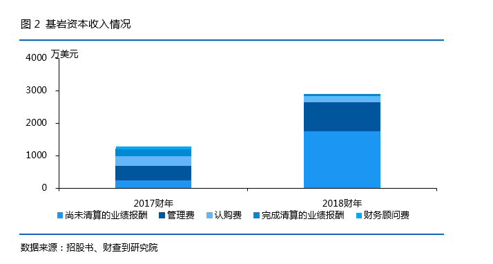 深扒：投B站竟“巨亏”，基岩资本到底干了啥？