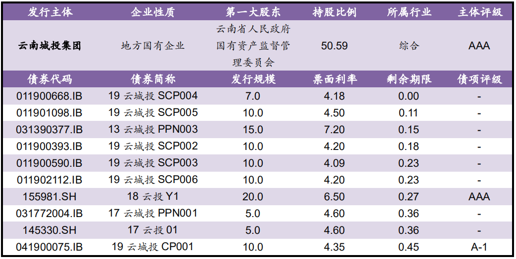 【风险提示】债券市场负面信息集合（09.15-09.16）