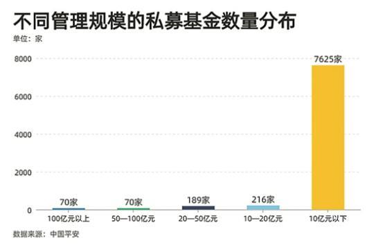 年内逾2000只私募新产品备案 量化私募高歌猛进