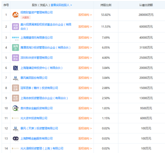 判赔5.5亿！光大证券MPS踩雷最新进展来了