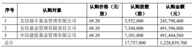 联创股份3年3收购32亿商誉全减值 西南证券连助挖坑