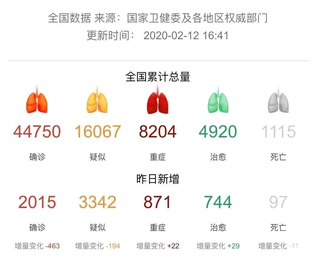 财查到金融行业资讯简报2月12日｜疫战专题